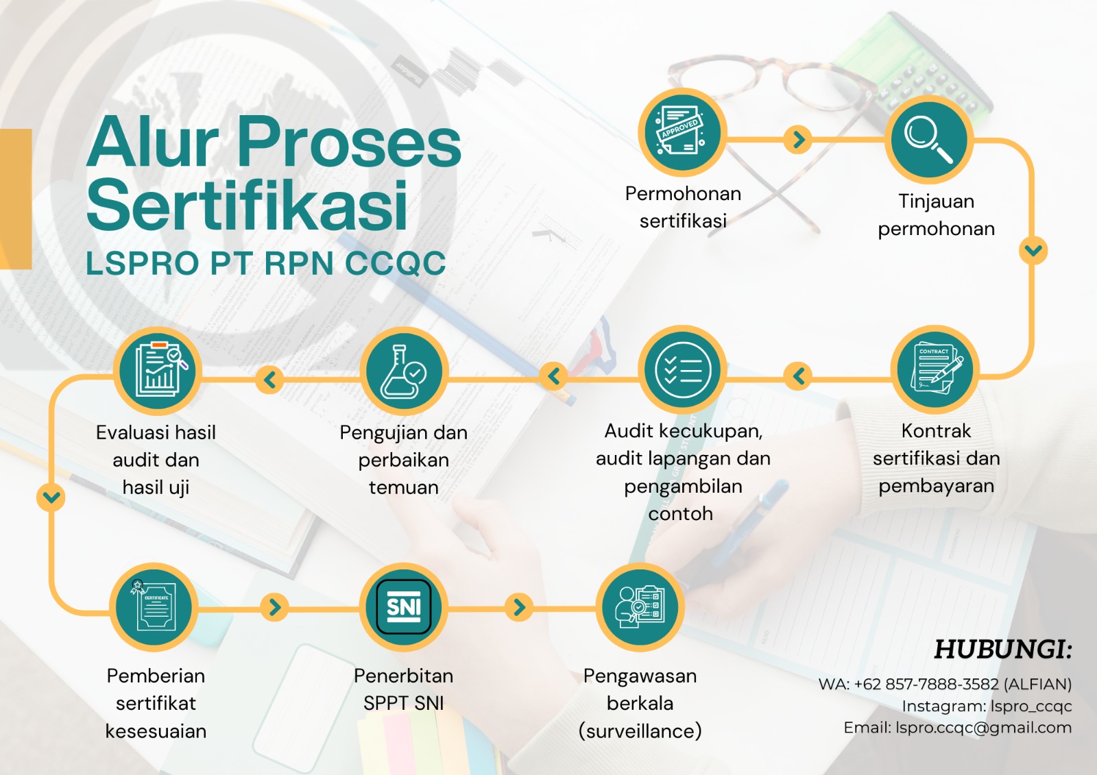 Alur Proses Sertifikasi